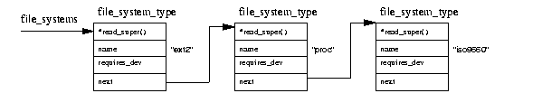 file system list