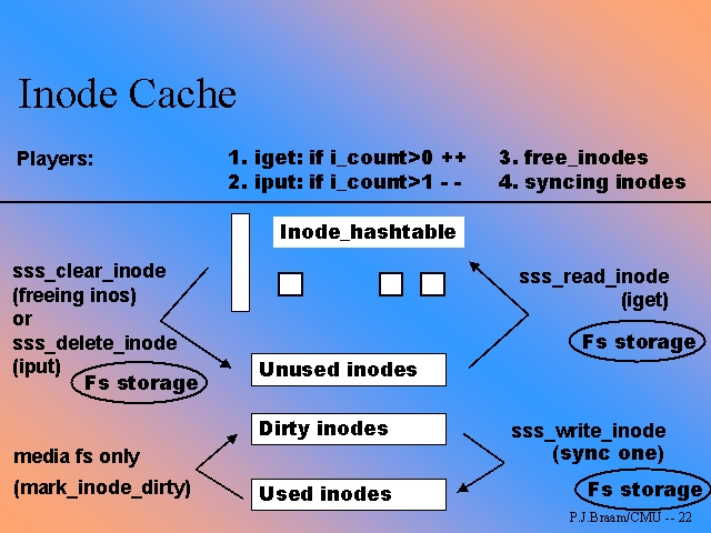 inode_cache.jpg