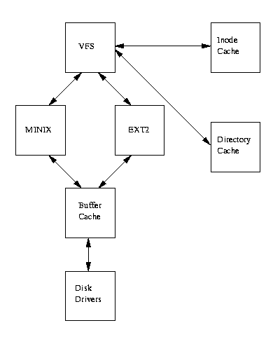 diagrama de bloques