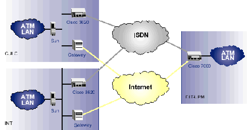 Figure 1: final interconnection scenario for 3rd trial LEVERAGE network