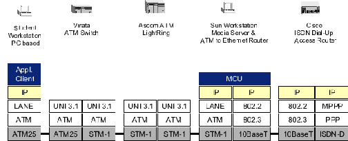 Figure 2: packet routing through the protocol network